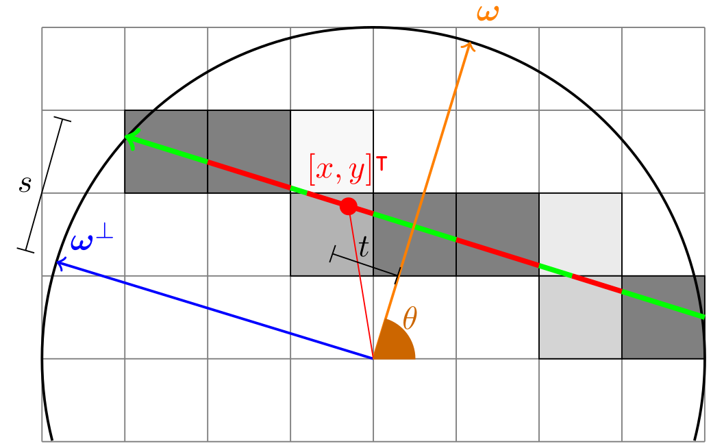 The geometry of the Radon transform.